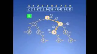 Binary Search Analysis using Comparison Tree - Part 1