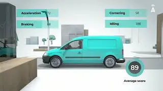 Driving Behaviour - Short Video
