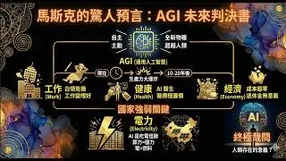 [AI風險管理]2026年馬斯克的驚人預言 | AI風險管理顧問