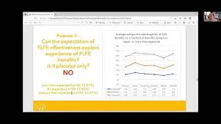 Is FLFE Just A Placebo?