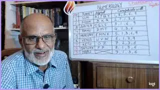 Numerology; 2nd Video on Date and Name Numbers