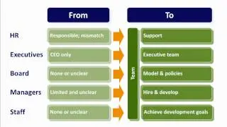 Building a Leadership Development Culture at Your Nonprofit
