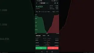 BIT USDC is high by 3.66% at BYBIT as of 2Sept2022 1:38PM with Live Depth