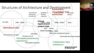 Teaching southern architecture and urbanism within a changing western higher education context