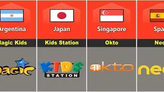Cartoon Channels From Different Countries Part 2
