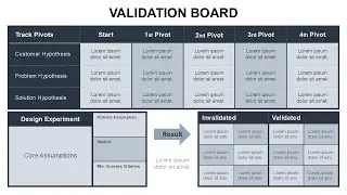 Validation Board PowerPoint and Google Slides Template
