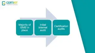 ISO27001 Guide: Internal Auditing