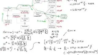 ESE 471: System Design Example: Peer to Peer Microwave Link