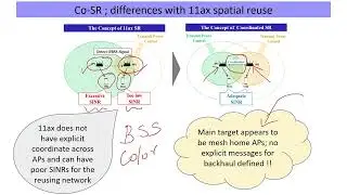 Coordinated multi-AP transmission in WiFi 8; Co-SR