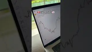 CADJPY #trade #forex #shorts