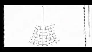 BA+BA Bed 3year ke liye Geography Practical File