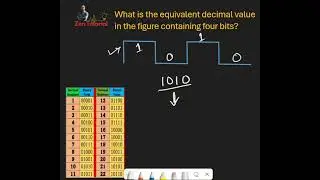 Signal to Decimal Zen Sir | HSC ICT MCQ and Short Question | Zen Sir