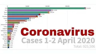 2nd April 2020- The Coronavirus Outbreak by Country