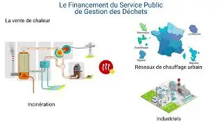 Les recettes de valorisation et la contribution des éco organismes