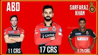 IPL 2018 Retained Players Complete List 4th Jan 2018 | IPL 2018 SQUADS