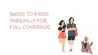 🆕 Will Gap Insurance Pay Me | Popular Video