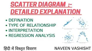 Scatter Diagram Detailed explanation 7qctool RelationshipInterpretation Introduction to correlation