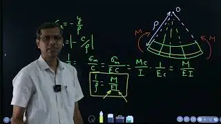 4.6 Curvature and Flexural Rigidity (English)
