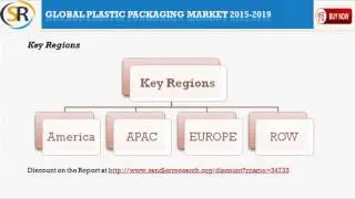 Global Plastic Packaging Market 2015 2019