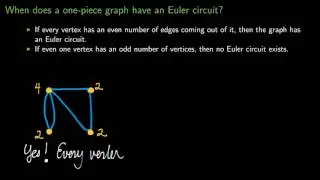Euler Circuit Theorem