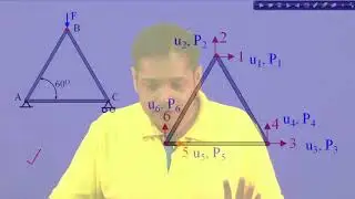 Lecture 18: Matrix Method of Analysis of Trusses(Contd.)