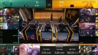 Elements vs Fnatic   Week 9 Day 1 S6 EU LCS Spring 2016   EL vs FNC