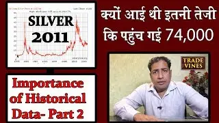 How to Trade in Silver Scrip | Importance of Historical Data Trade Vines