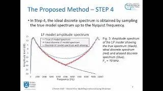 The LF Model in the Frequency Domain for Glottal Airflow Modelling without Aliasing Distortion -...