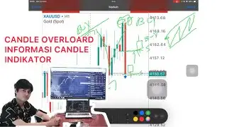 Memakai indikator yang cocok dan membaca informasi candle di xauusd yang ada candle merah overloard