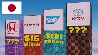 Japan's Corporate Titans: Ranking ALL 75 Richest Japanese Companies in 2025| Toyota, Sony and others