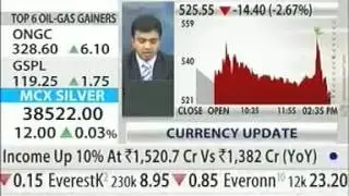Mr  Sandeep Aggarwal CFO Insecticides India Ltd  on NDTV Profit Financial Result
