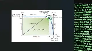 Unlocking Solar Cell Performance: Temperature Effects and MATLAB Tutorial