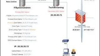 DNS - 2 Reverse lookup zones - First pointer (PTR) record - Testing DNS