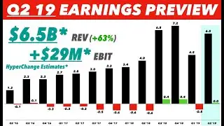 Tesla Q2 2019 Earnings Preview