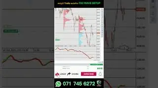 FXC WAVE SETUP GOLD | FXC Trader #trading #viral #livetrade #footprint #volume #crypto #tradesetup