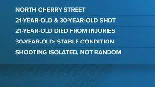 Winston-Salem police investigating deadly shooting on North Cherry Street