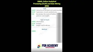 DBMS, OLAP and Data Mining - Comparison