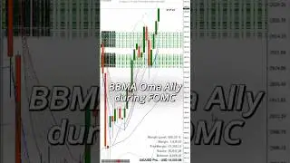 How BBMA works on FOMC