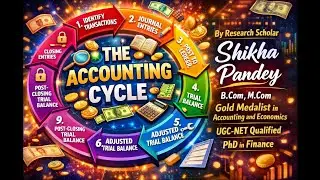 Accounting Cycle Explained | 9 Steps Circular Diagram | Beginner Friendly Accounting Guide