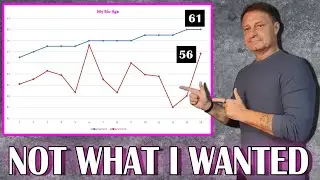 How Did I Get 9 Years Older in 4 Months? (Longevity Experiment)