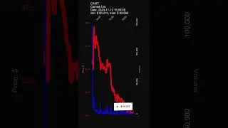 CAMT, Camtek Ltd., 2024-11-12, stock prices dynamics, stock of the day #CAMT
