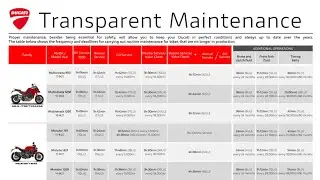 The truth about Ducati Transparent Maintenance
