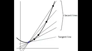 The Tangent Problem