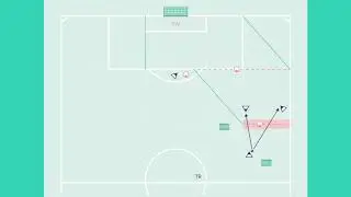 Spielelement 4: Vom doppelten 2v1 ins 3v2 (Seite 194)