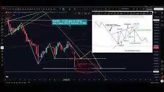 План по АЛЬТКОИНАМ TWT, AXS, MANA, SAND и ETH! БИТКОИН в восходяще клине