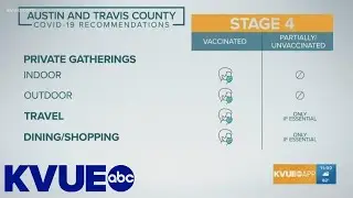 Austin-Travis County moves to Stage 4 of COVID-19 guidelines | KVUE