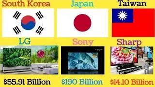 Tv From Different Countries (Part 1) | #Data Is Everything
