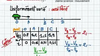 mouvement uniformément varié , accélération cinématique 2 ieme année