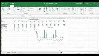 How to create a chart using Excel by Code Zone