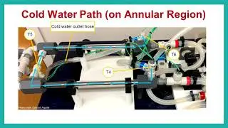 LAB B video